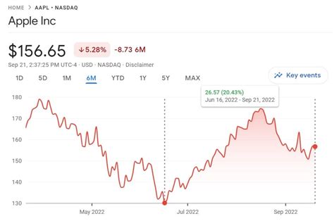 google finance share price.